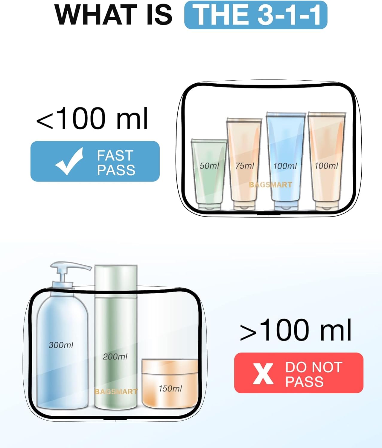 BAGSMART Clear Toiletry Bag, 2 Packs TSA Approved Water Resistant Quart Size Travel Organizer, Airport Airline Travel Essential Carry On Makeup Cosmetic Bags for Women, White