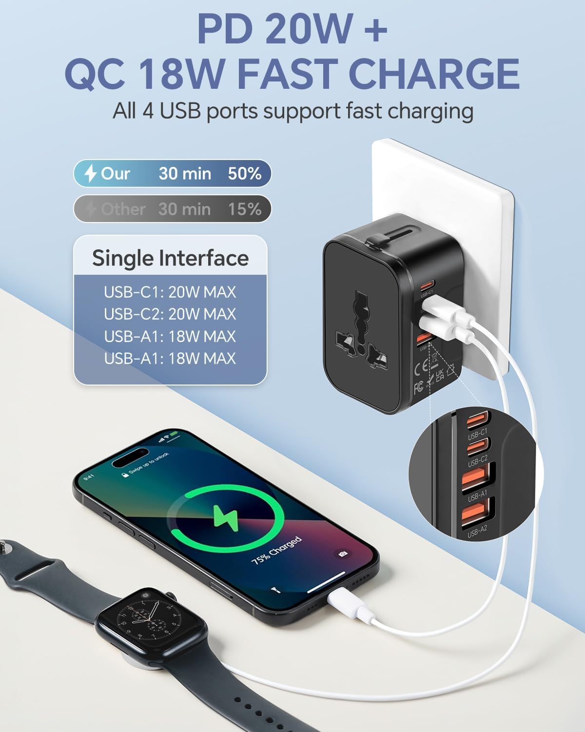Universal Travel Adapter with 2 PD20W USB-C & 2 QC18W USB-A Ports, Fast Charging International Power Plug Adapter, All-in-One Worldwide Adaptor Converter Wall Charger for US EU UK AUS Asia