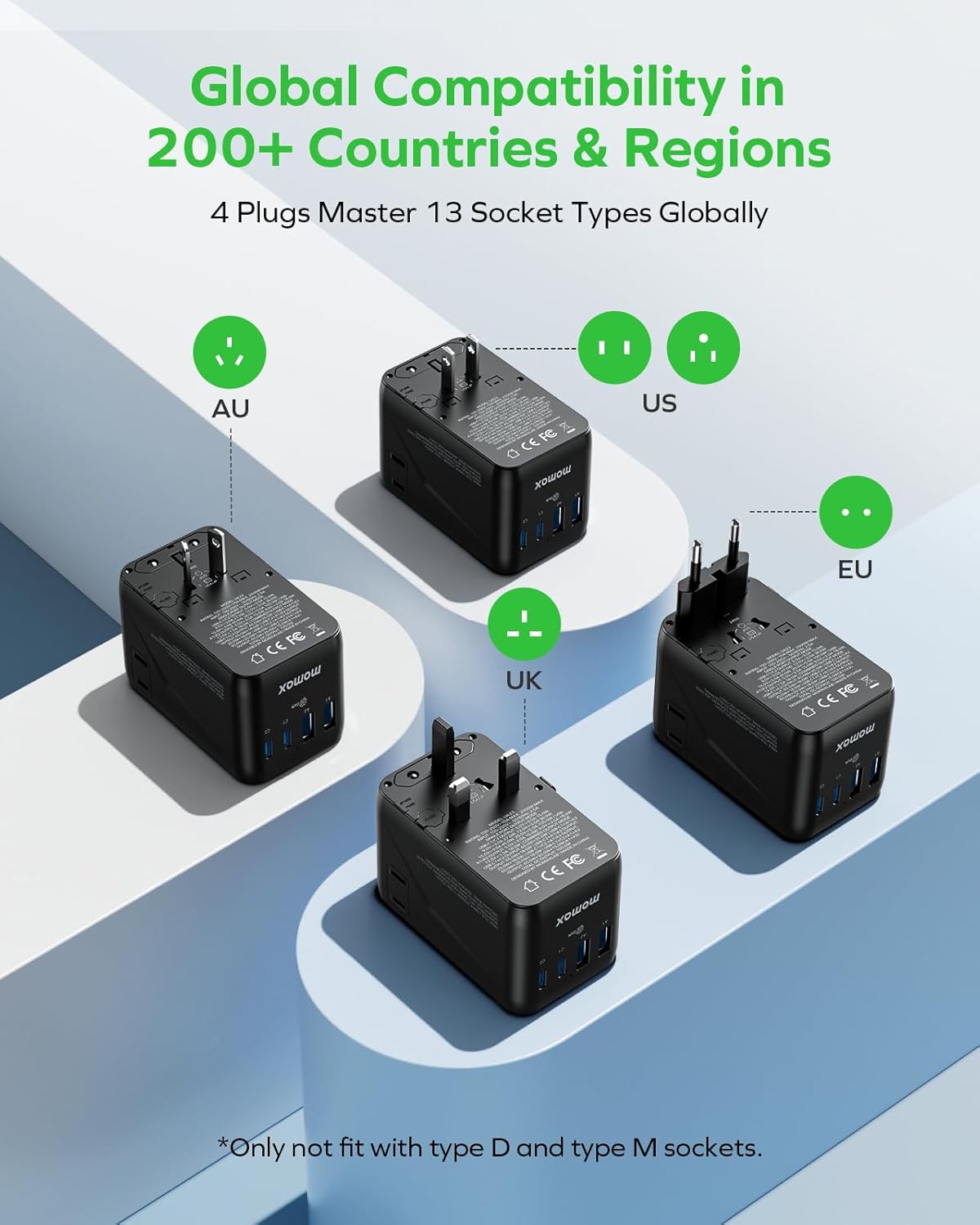 MOMAX Universal Travel Adapter, GaN 100W International Power Adapter, 2 AC, 2 USB-C PD Fast Charging & 2 USB-A QC, All-in-one International Plug Adapter for Travel European UK AUS JP