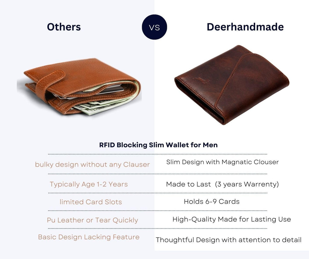 Leather RFID Wallet for Men, Slim Leather Mens Wallet, Handcraft Men's Wallets, Card Cases & Money Organizers, Magnetic Closure Sleek RFID Blocking Thin Mens Wallets with 9-12 Card Slots & Gift Box