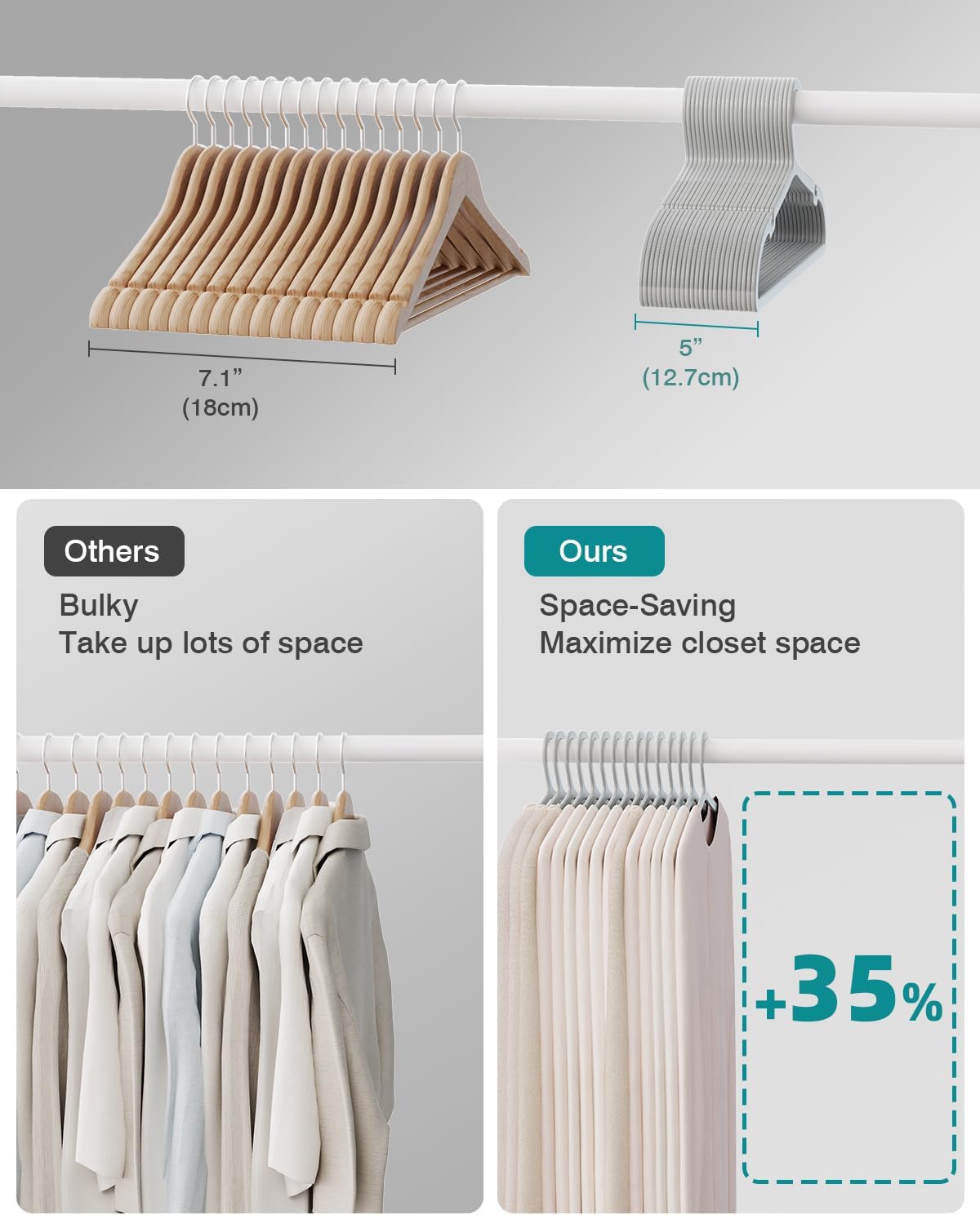 100 Pack Clothes Hangers, Non Slip Plastic Coat Hangers, Space Saving, Heavy Duty, Hanging Dry Wet Clothes, 16.4" x 8.3", Gray, UAPY05100G