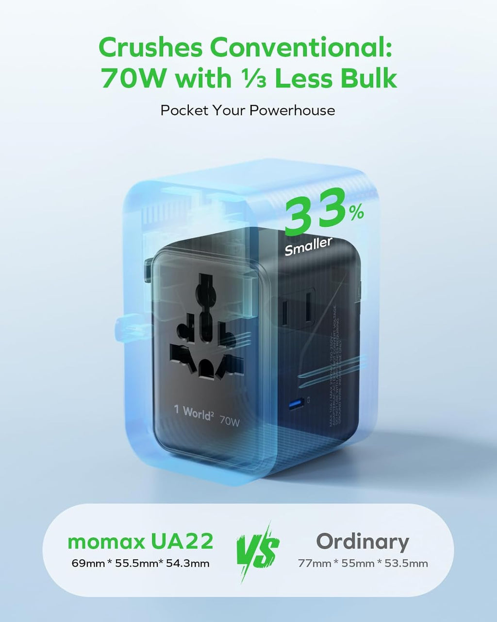 MOMAX Mini Universal Travel Adapter, GaN 70W International Power Adapter, 2 AC, 3 USB-C PD Fast Charging & 2 USB-A QC, Travel Essentials for All European Travel Plug Adapter UK AUS JP