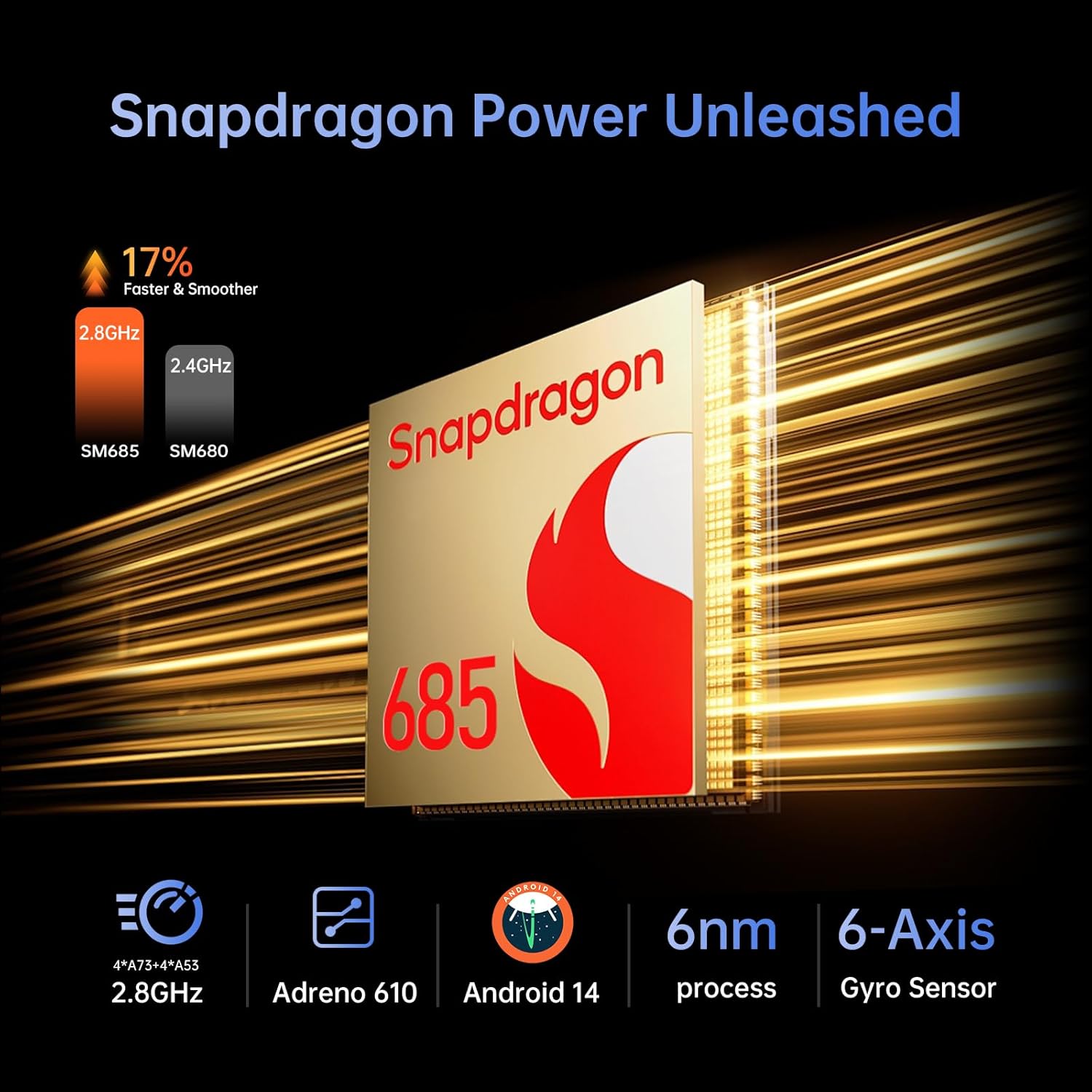 Android Tablet, 8.4 inch Android 14 Snapdragon 685 Processor, 12GB RAM 128GB ROM 1200*1920 IPS HD Touchscreen, 2.4G+5G Wi-Fi 6050mAh Battery Powerful Performance Tablet, 5MP+32MP Dual Cameras