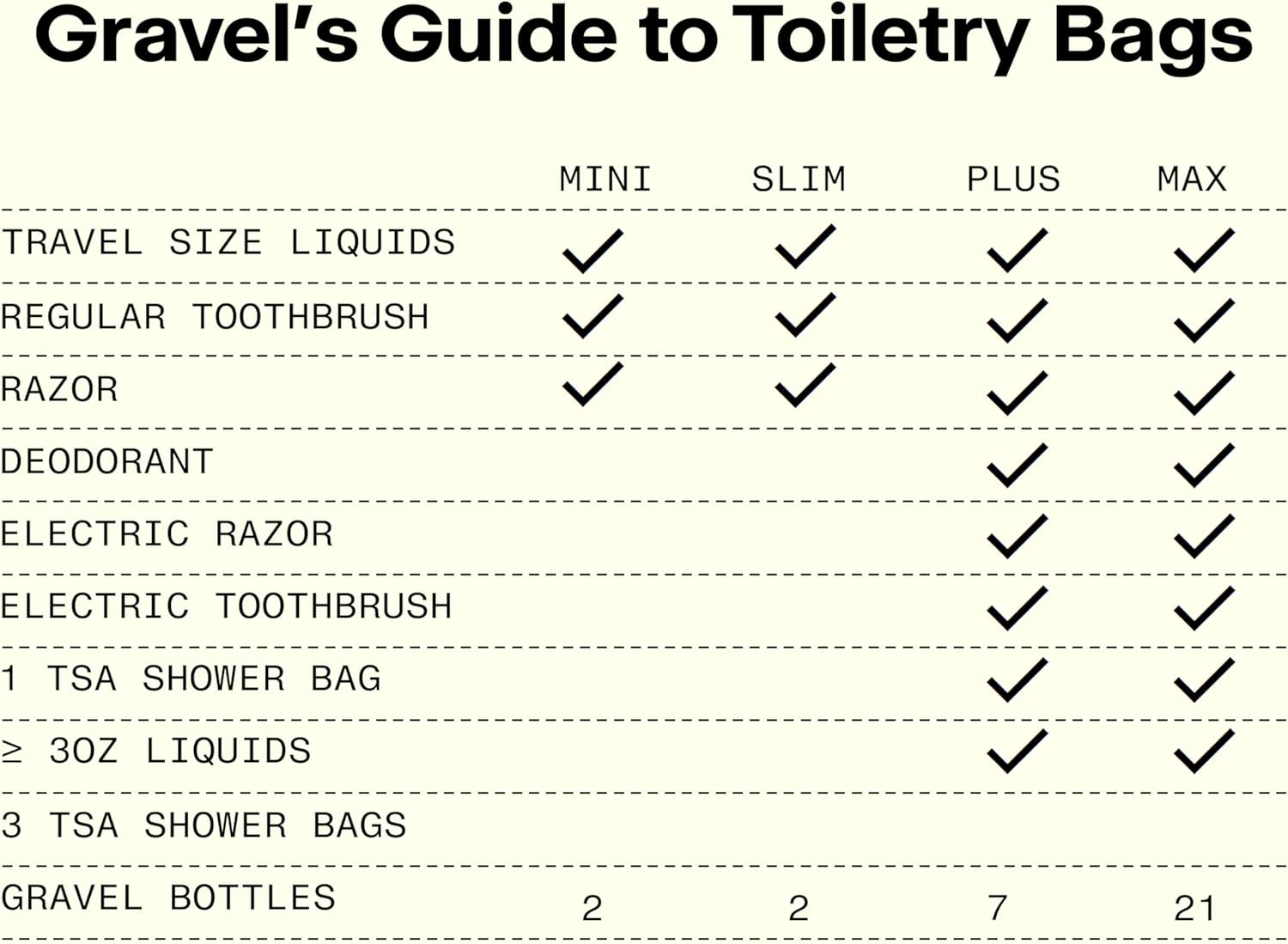 Gravel Hanging Toiletry Bag – Water-Resistant Dopp Kit for Men & Women (Black, Max)