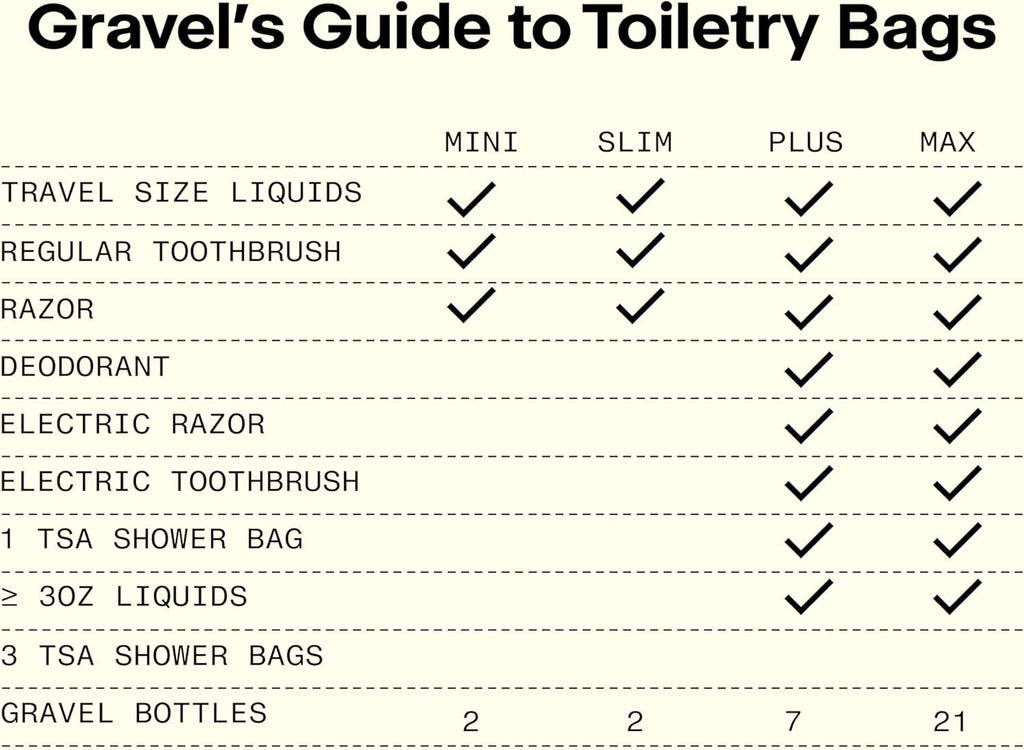 Gravel Hanging Toiletry Bag – Compact, Water-Resistant Travel Dopp Kit (Black, Plus)