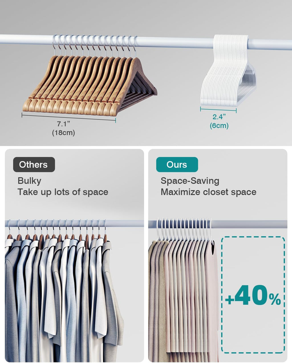 100 Pack Clothes Hangers, Non Slip Plastic Coat Hangers, Space Saving Hangers, Heavy Duty, Hanging Dry Wet Clothes, 16.4" x 8.3", White, UAPY05100W