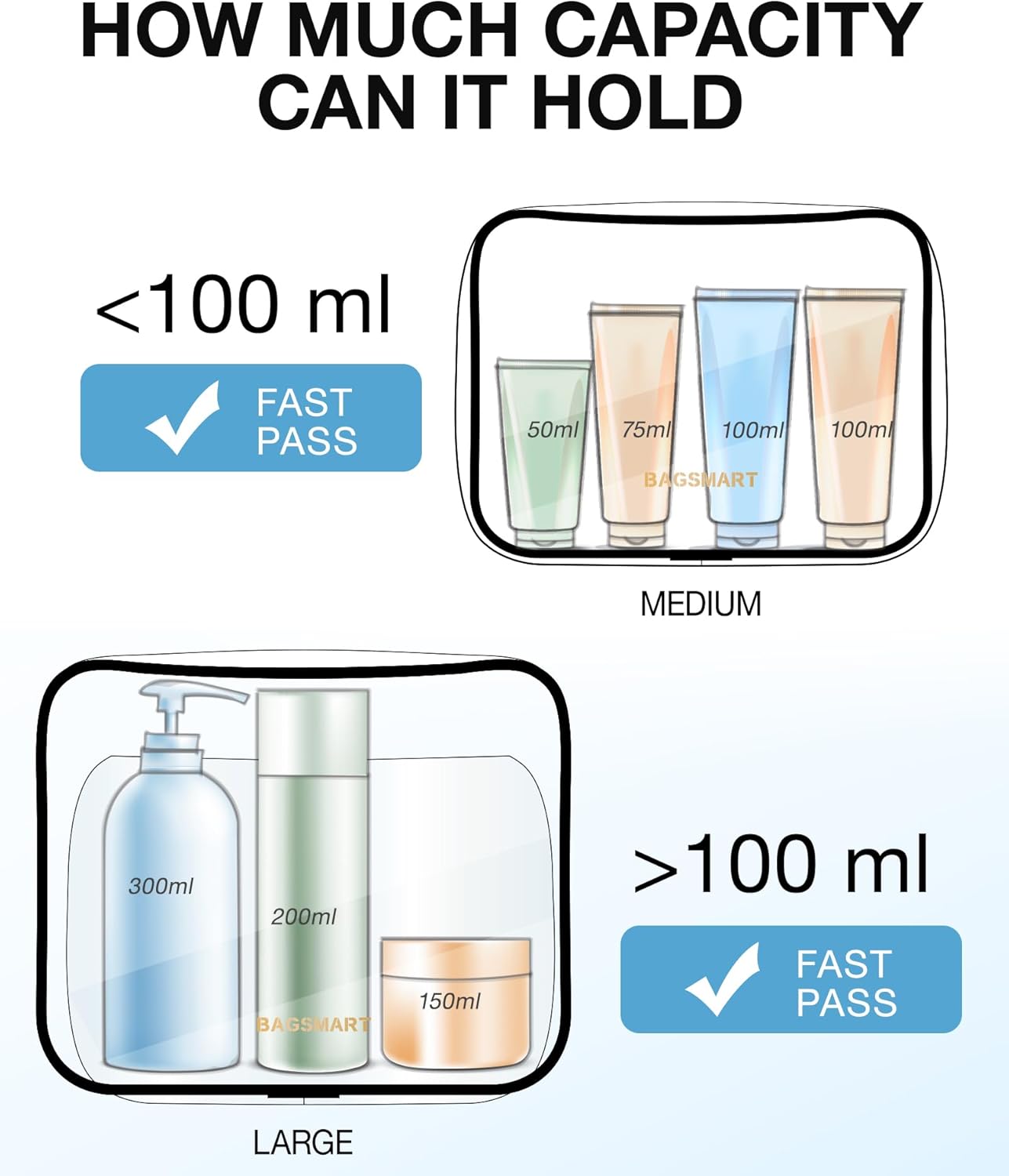 BAGSMART Clear Toiletry Bag, 2 Packs TSA Approved Water Resistant Quart Size Travel Organizer, 2 Sizes Airport Airline Travel Essential Carry On Makeup Cosmetic Bags for Women, Black