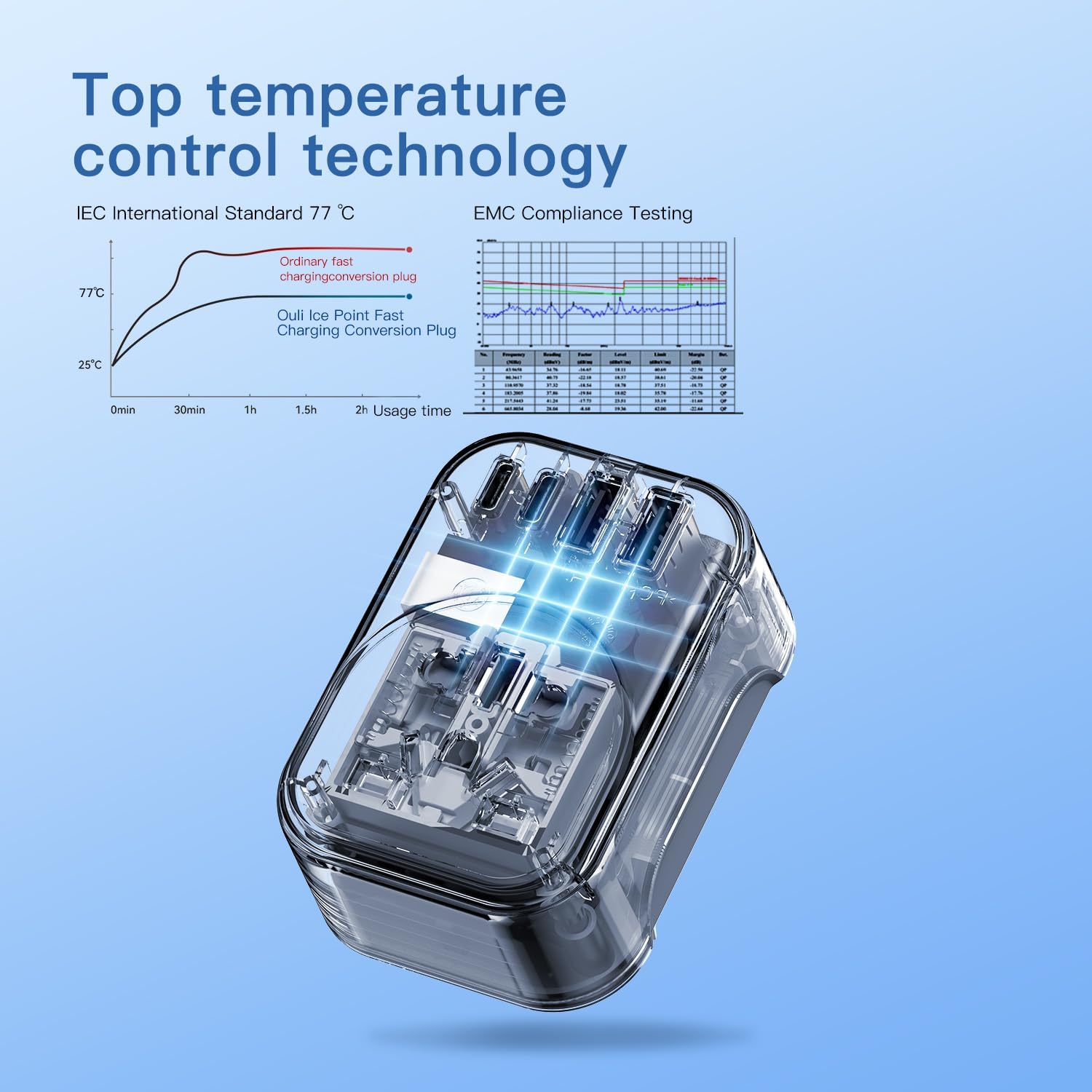 World to US Canada Travel Plug Adapter,Europe/China/Japan/Australia/UK to USA Power Adapter with 2 USB A and 2 USB C Ports, Wall Outlet Power Charger Universal Travel Adapter(1 Pack)