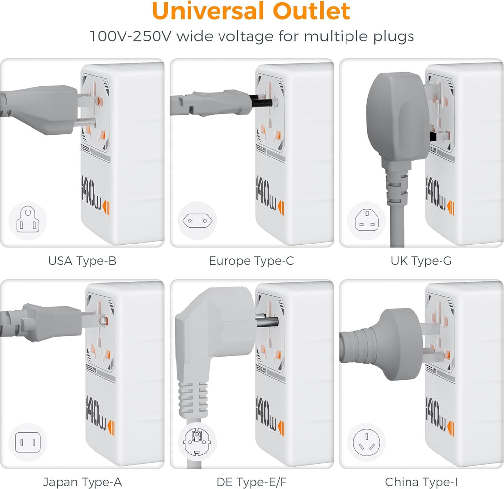 TESSAN Universal Travel Adapter 140W GaN, International Plug Adaptor with 1 USB A and 3 USB C Charging Ports, Worldwide Power Outlet for US to Europe UK AUS Ireland(Type C/G/A/I)