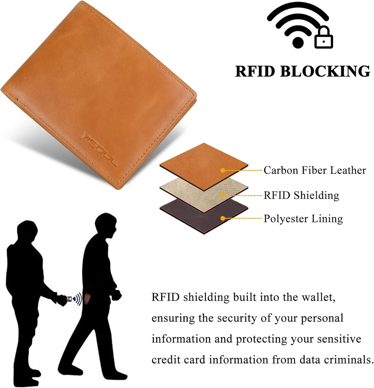 VISOUL Leather Mens Bifold RFID Blocking Wallet with 2 ID Windows, Leather Wallet for Men (Leather, Tan)