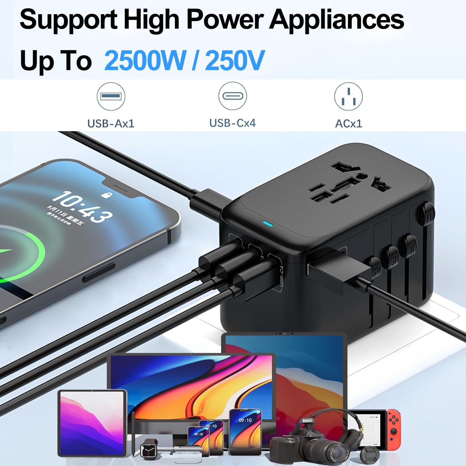 JMFONE Universal Travel Adapter with GaN 120W,International Power Adapter with 4 USB-C+1 USB-A Charging Ports, Worldwide Outlet for US to European Europe UK AUS