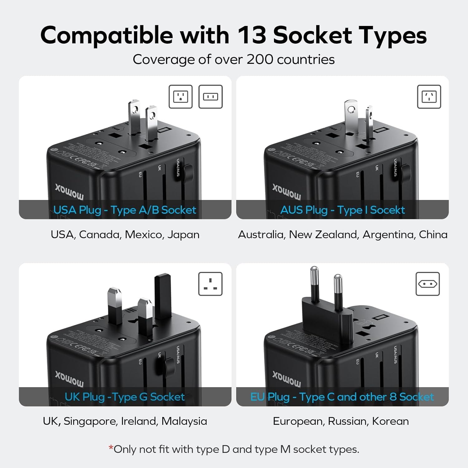 MOMAX Universal Travel Adapter, 170W GaN International Power Adapter, 2 USB-C 2 USB-A, Worldwide Travel Plug Adapter, International Power Adapter for Most Europe, USA, Japan, Australia (Type C/A/G/I)