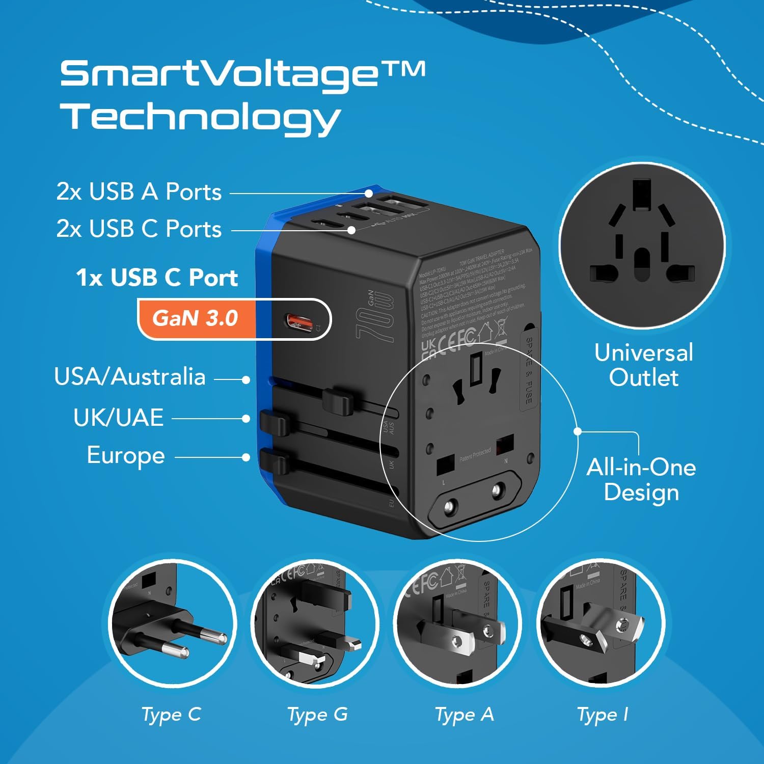 Ceptics 70W World International Travel Plug Adapter - Powerful GaN Tech with Pd & QC 3.0 Dual 3X USB-C Power - 2 USB Ports Wall Charger Type I C G A Outlets 110V 220V A/C - EU Euro US UK (70-KU)