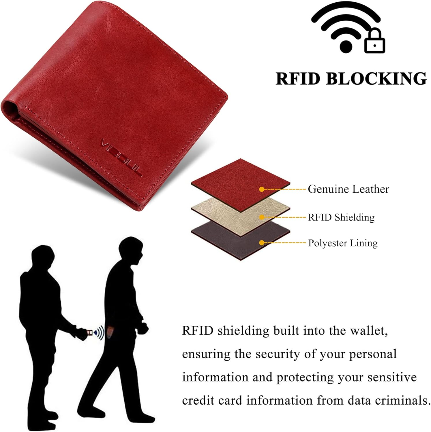 VISOUL Leather Mens Bifold RFID Blocking Wallet with 2 ID Windows, Leather Wallet for Men (Leather, Burgundy)