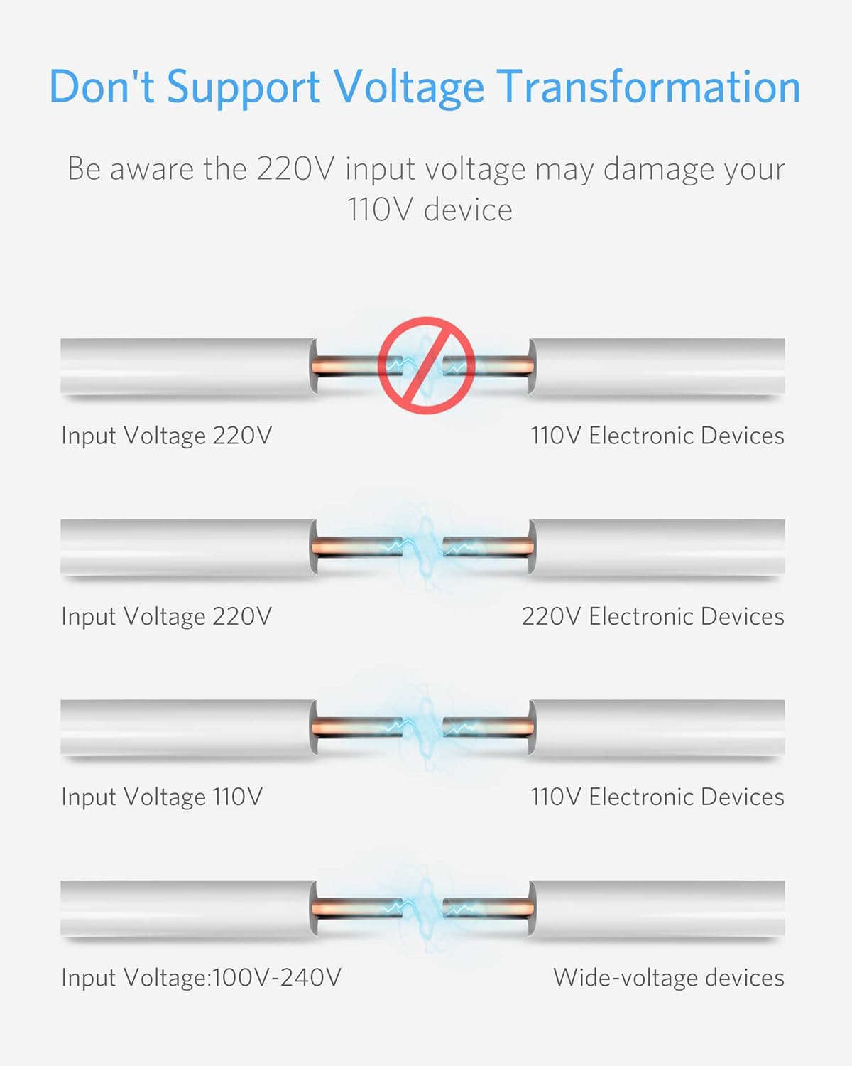 BESTEK Worldwide Travel Plug Adapter, Dual 100-250V Input Plug Adapter Universal All-in-One Travel Adapter Travel Power Adapter for UK, Europe, AU, JP, US, Type A/I/G/C - 2 Pack