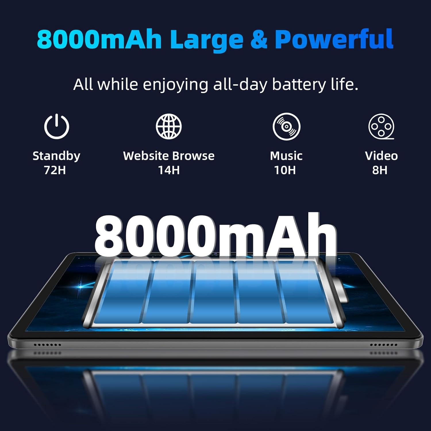 2025 Upgraded Android 14 Tablet, 11inch Tablet PC,Support Face Unlock, Octa-core CPU,12GB+128GB+1TB Expand, 8000mAh Big Battery, 18W Fast Charging, WiFi6, BT5.0,Touchscreen Display Tableta with Case