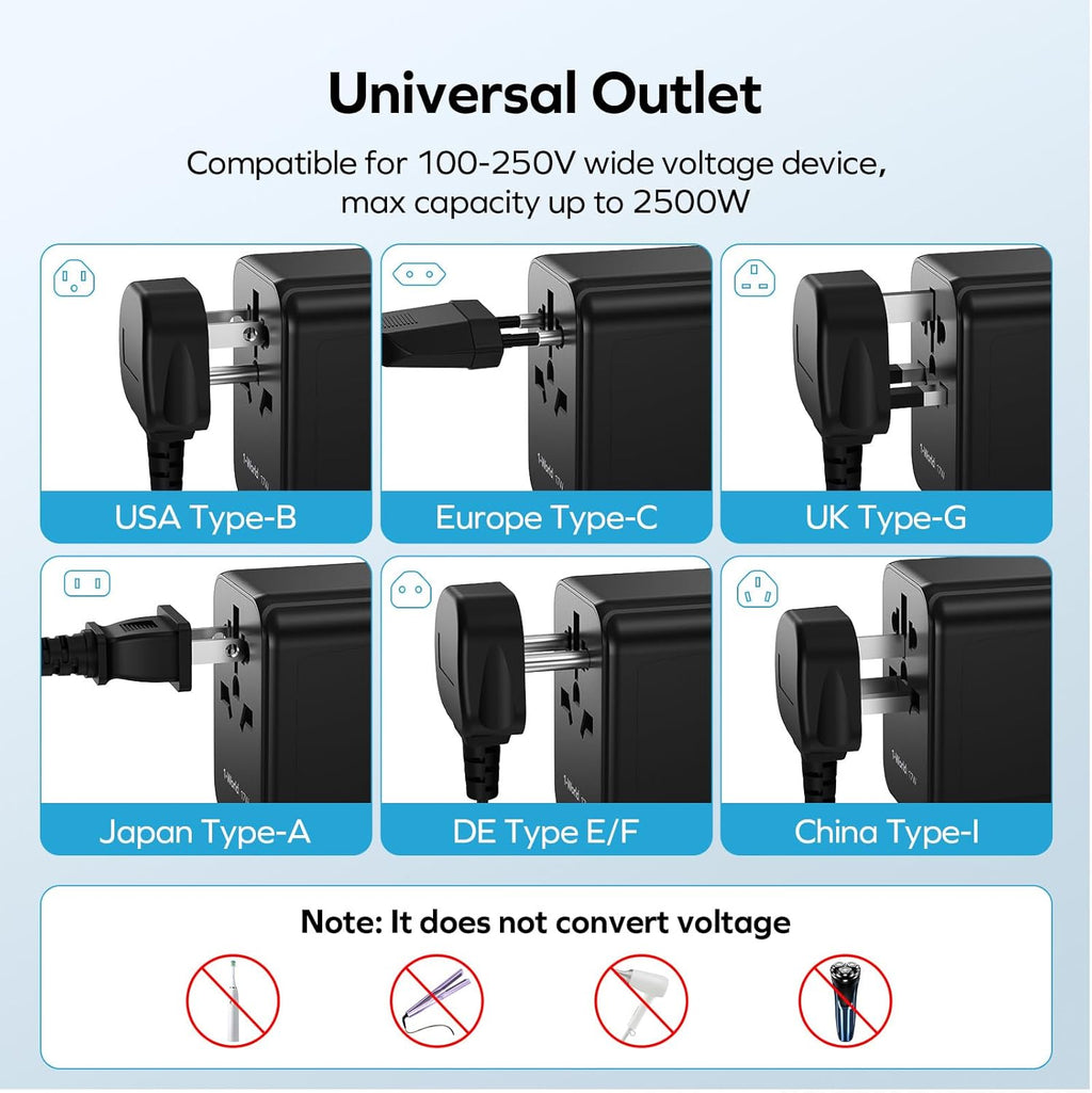 MOMAX European Travel Plug Adapter, Worldwide All in One Travel Adapter, International Power Adapter Wall Charger with 3 USB A and 1USB C Charging Ports for Travel Essentials (Type C/G/A/I)