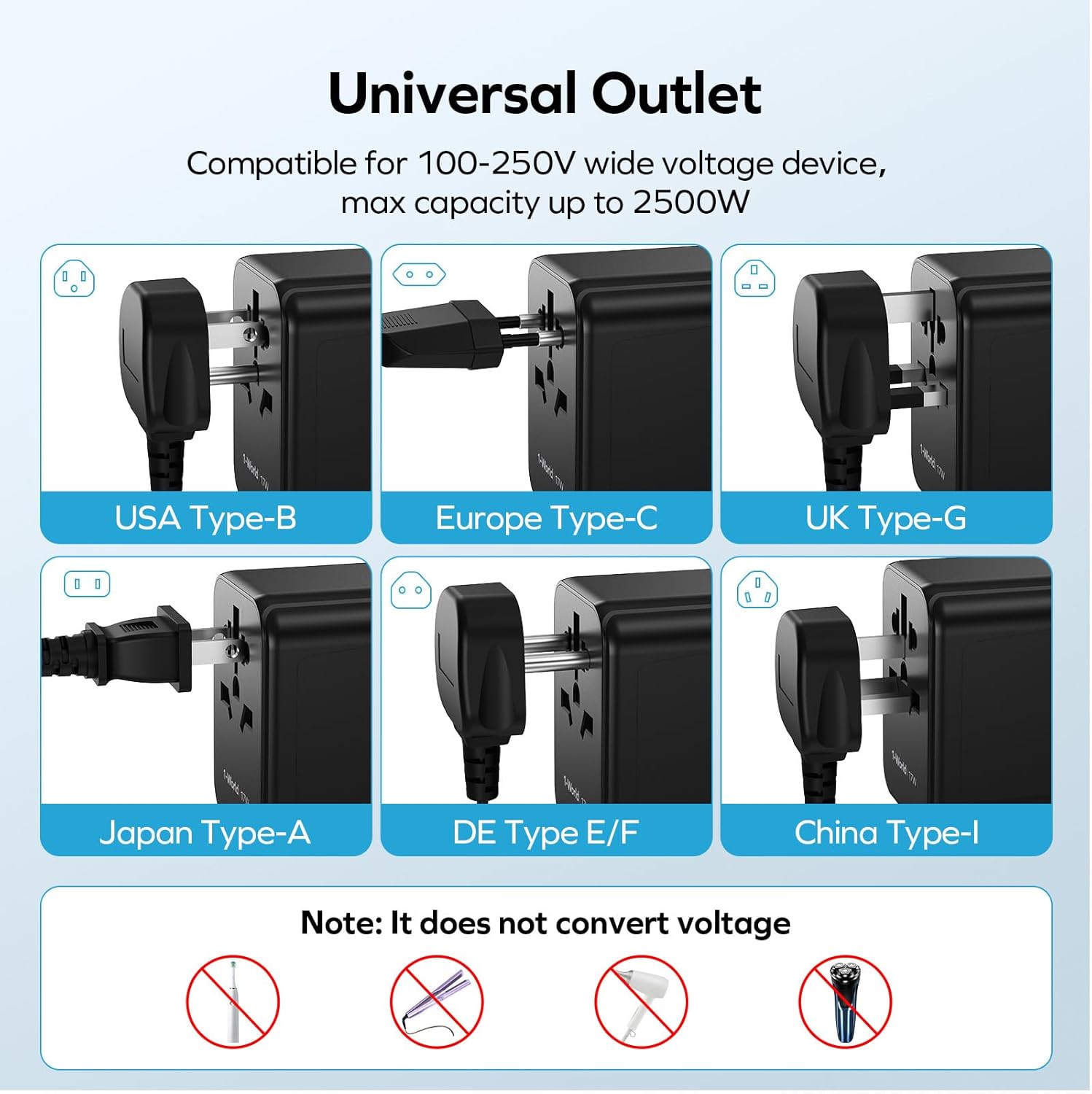 MOMAX European Travel Plug Adapter, Worldwide All in One Travel Adapter, International Power Adapter Wall Charger with 3 USB A and 1USB C Charging Ports for Travel Essentials (Type C/G/A/I)