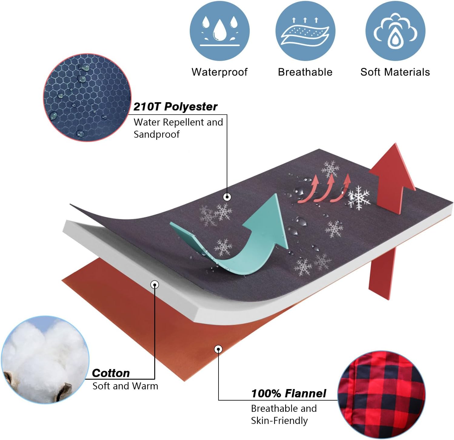 0 Degree Sleeping Bag Cotton Flannel Winter Cold Weather for Adults XXL Sleeping Bag 4 Season Big and Tall with Pillow Compression Sack