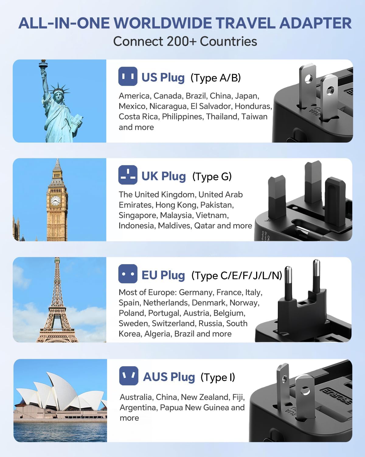 Universal Travel Adapter with 2 PD20W USB-C & 2 QC18W USB-A Ports, Fast Charging International Power Plug Adapter, All-in-One Worldwide Adaptor Converter Wall Charger for US EU UK AUS Asia