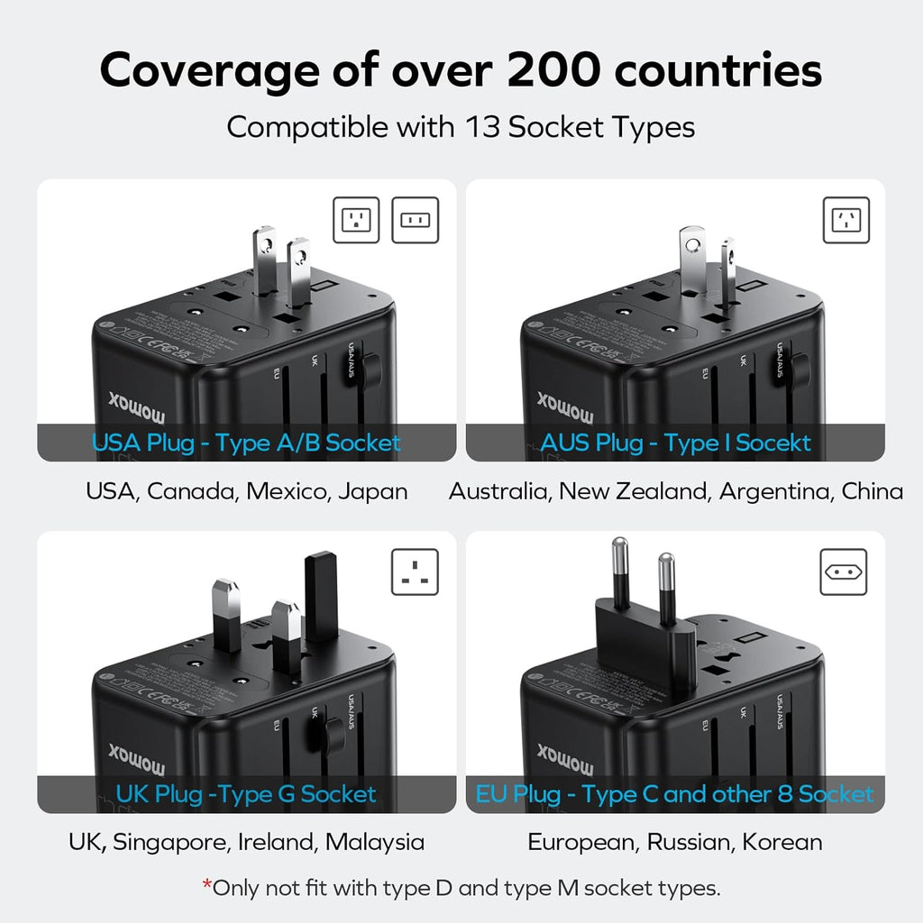 MOMAX Universal Travel Adapter, GaN 70W International Power Adapter, 3 USB-C PD Fast Charging & 2 USB-A QC, 1 AC, All-in-One International Plug Adapter for Travel European UK AUS JP