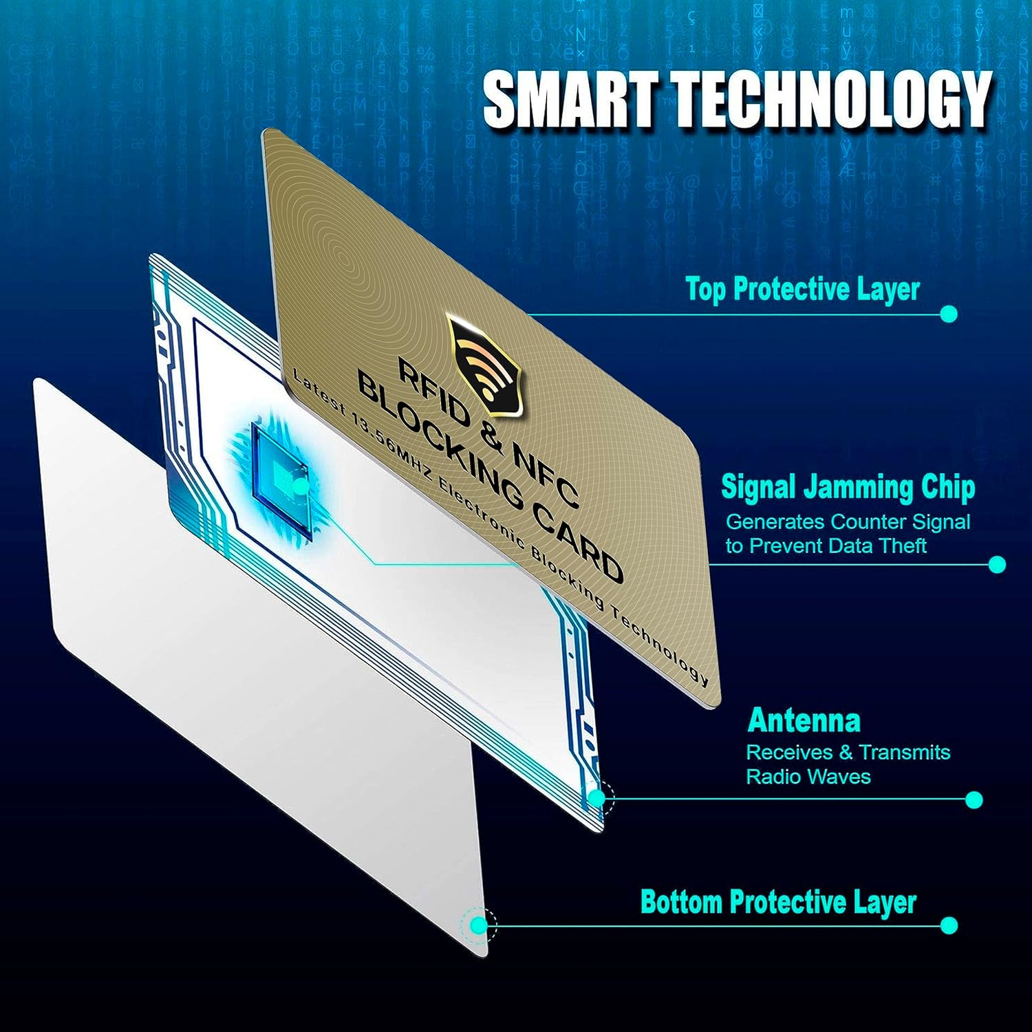 SaiTech RFID Protected Cards, Golden 10 Pack: Entire Wallet Purse Shield For Men & Women, NFC Contactless Bank Debit Credit Card Protector ID ATM Guard