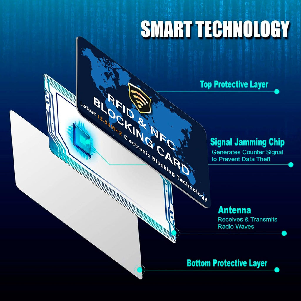 SaiTech IT 5 Pack RFID Blocking Card NFC Contactless Debit/Credit Card ATM Passport Protector ideal for Men & women slim with World map design perfectly fit in wallet - Blue