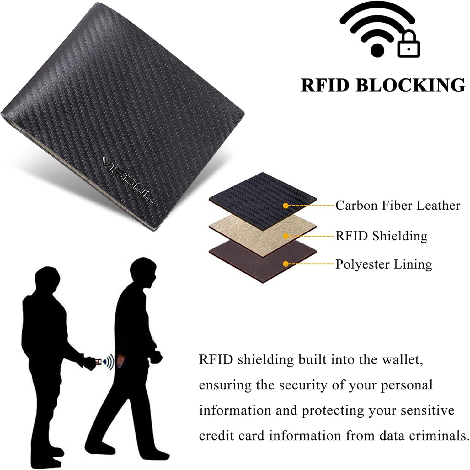 VISOUL Mens Carbon Fiber Leather Bifold Wallet with 2 ID Windows, RFID Blocking Wallet with 2 Money Compartments, Stylish Two-tone Back Pocket Wallet for Men (Black+Light Gray)