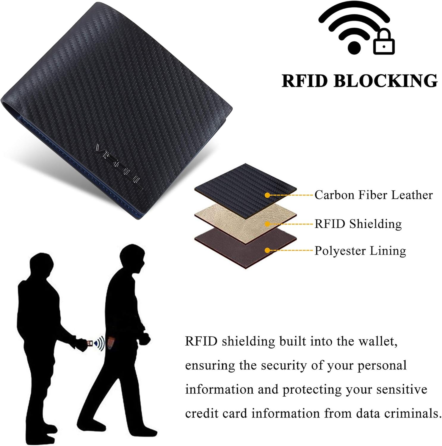 VISOUL Leather Mens Bifold RFID Blocking Wallet with 2 ID Windows, Leather Wallet for Men (Carbon Fiber, Black+Blue)
